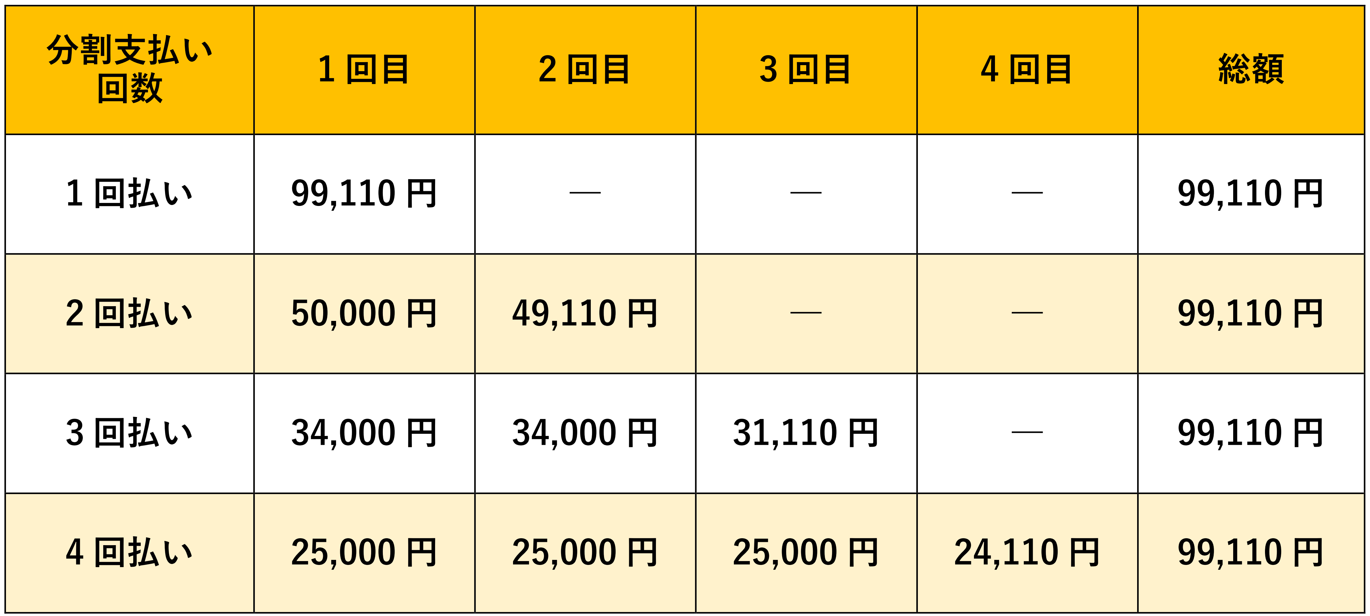 【実務者研修】実務者研修受講料（介護職応援キャンペーン） | 沖縄県で実務者研修を受講するなら実務者研修養成校沖縄がおすすめ！